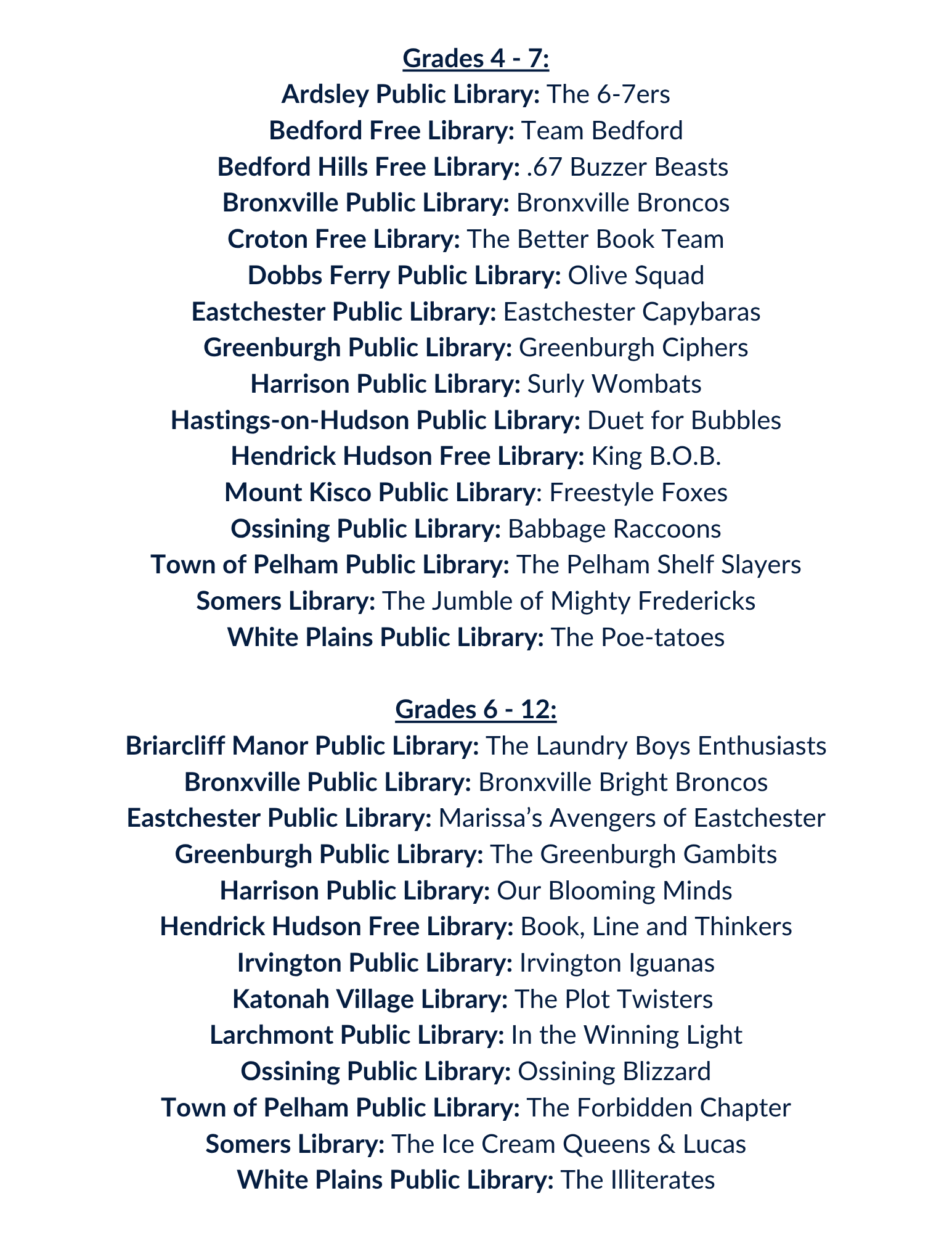 Program - Westchester Library System Battle of the Books
